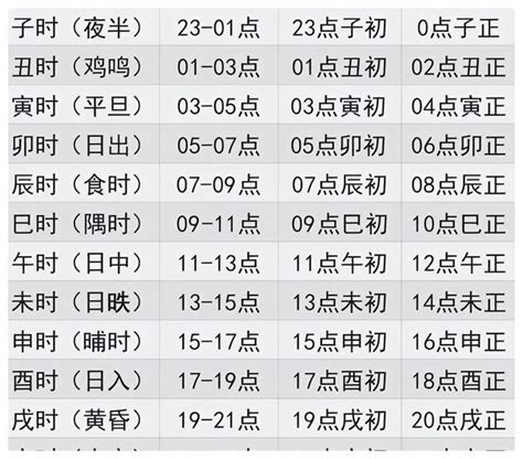 早上8点|十二时辰对照表 12时辰查询